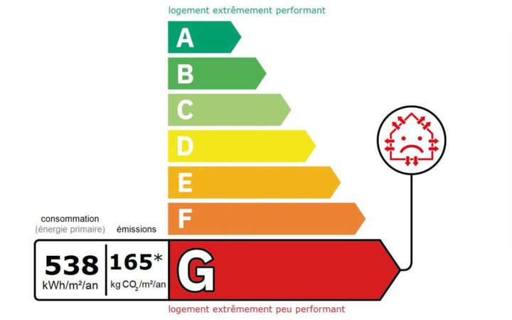 découvrez comment rénover une passoire énergétique à moitié prix grâce aux aides et solutions intelligentes pour améliorer la performance énergétique de votre logement.