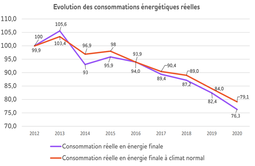 Optimiser la performance énergétique lors d’une rénovation à Paris 75019 optimisez la performance énergétique de votre logement à paris 75019 grâce à nos solutions de rénovation sur mesure. profitez d’économies d’énergie et d’un meilleur confort au quotidien.