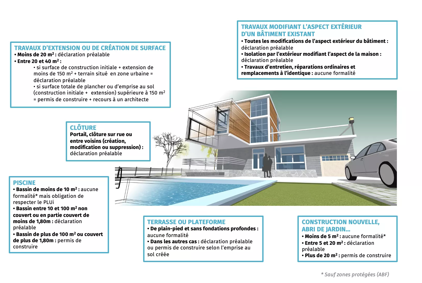 Obtenir un permis de construire pour rénover à Paris 75019 obtenez toutes les informations sur le permis de construire à paris 75019 : démarches, délais, documents nécessaires et conseils pour réussir votre demande auprès de la mairie du 19e arrondissement.