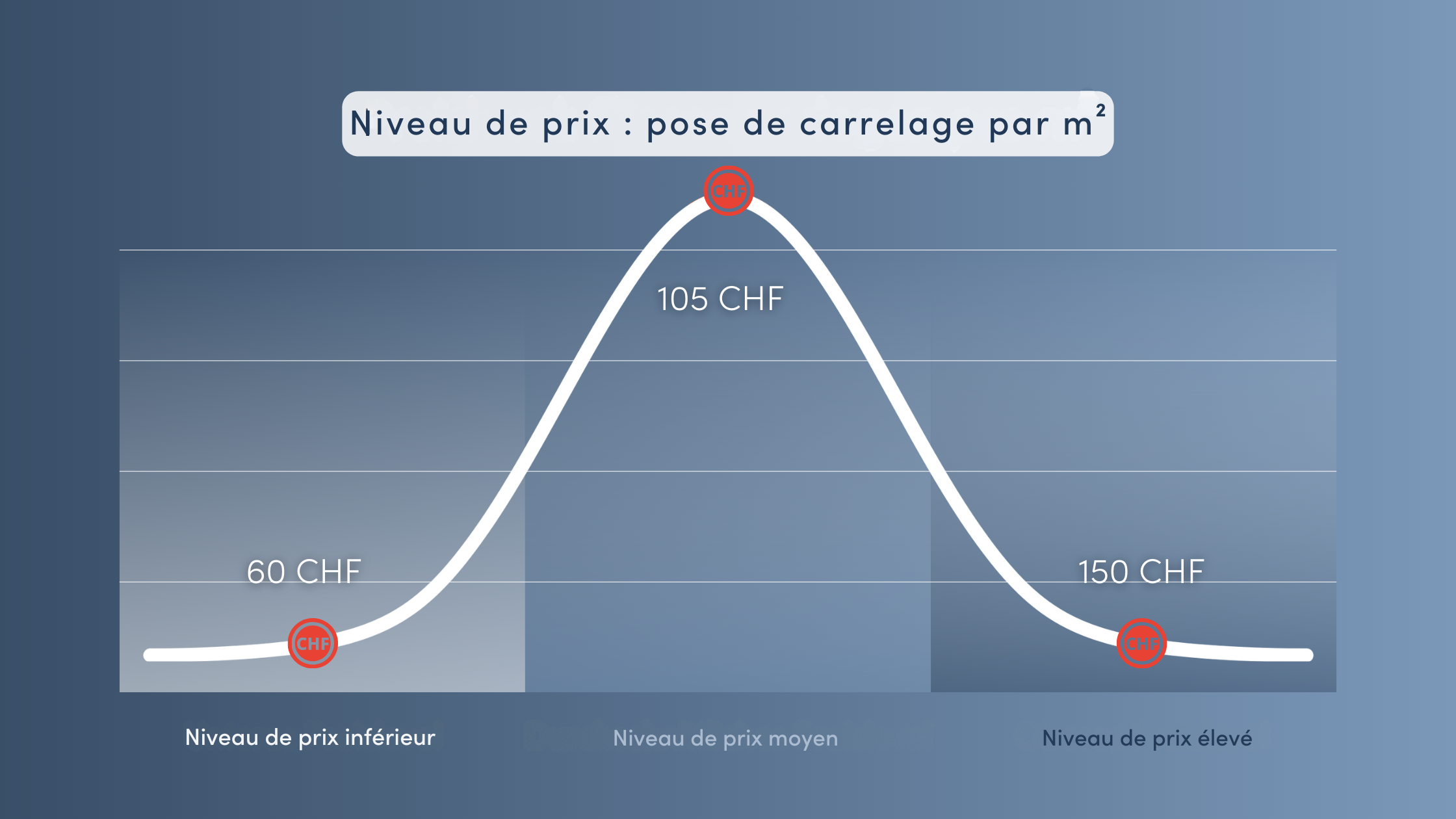 carrelage pose prix découvrez tout sur le prix de la pose de carrelage : tarifs au m², facteurs qui influencent le coût, conseils pour bien choisir votre artisan carreleur et réussir votre projet de rénovation ou de construction.