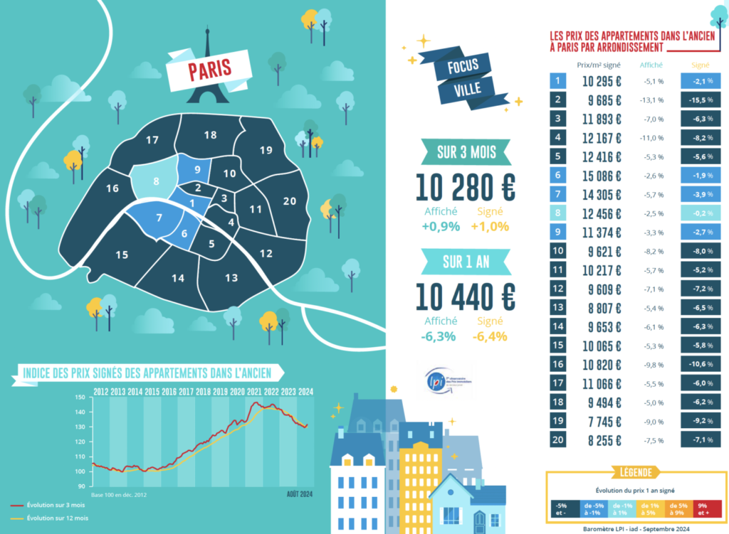 découvrez les prix de la rénovation au m² à paris 19 en 2025 : estimation des coûts, conseils pour bien budgéter vos travaux et tendances du marché local.