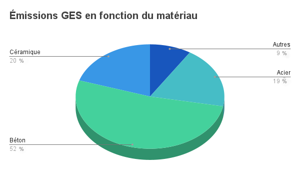 d&eacute;couvrez comment r&eacute;duire votre empreinte carbone lors de vos travaux de r&eacute;novation &agrave; paris 19 gr&acirc;ce &agrave; des conseils pratiques et des solutions &eacute;cologiques. optez pour une r&eacute;novation durable et respectueuse de l&rsquo;environnement.