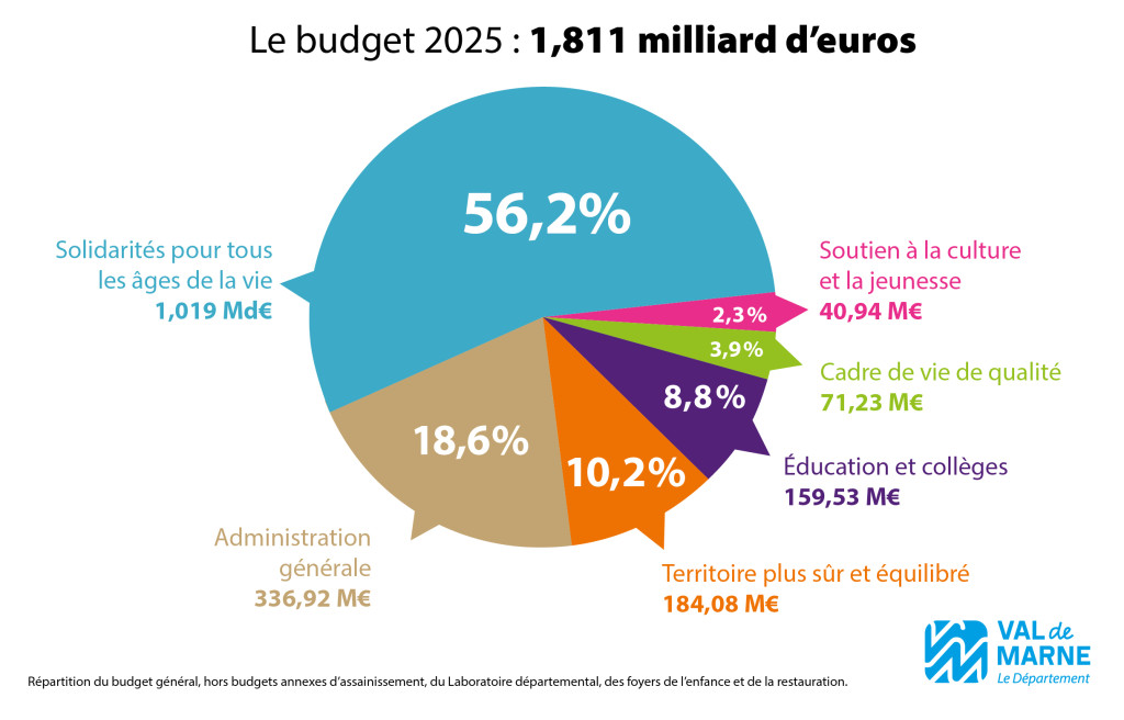 Rénovation et construction en 2025 : conseils, étapes et budget à prévoir découvrez nos conseils pratiques pour réussir votre rénovation en 2025 et gérez efficacement votre budget. astuces, tendances et estimation des coûts pour organiser vos travaux en toute sérénité.
