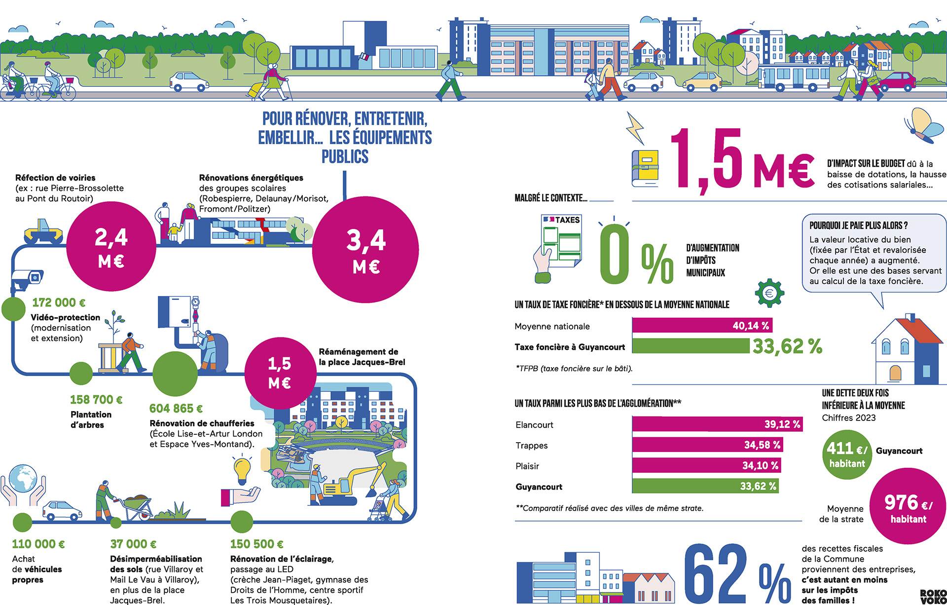 Rénovation et construction en 2025 : conseils, étapes et budget à prévoir découvrez nos conseils pratiques et astuces pour réussir votre rénovation en 2025. évaluez votre budget, planifiez vos travaux et optimisez vos dépenses pour un projet serein et bien maîtrisé.