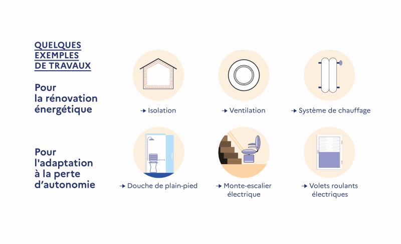 Prix d’une rénovation électrique à Paris 19e besoin d