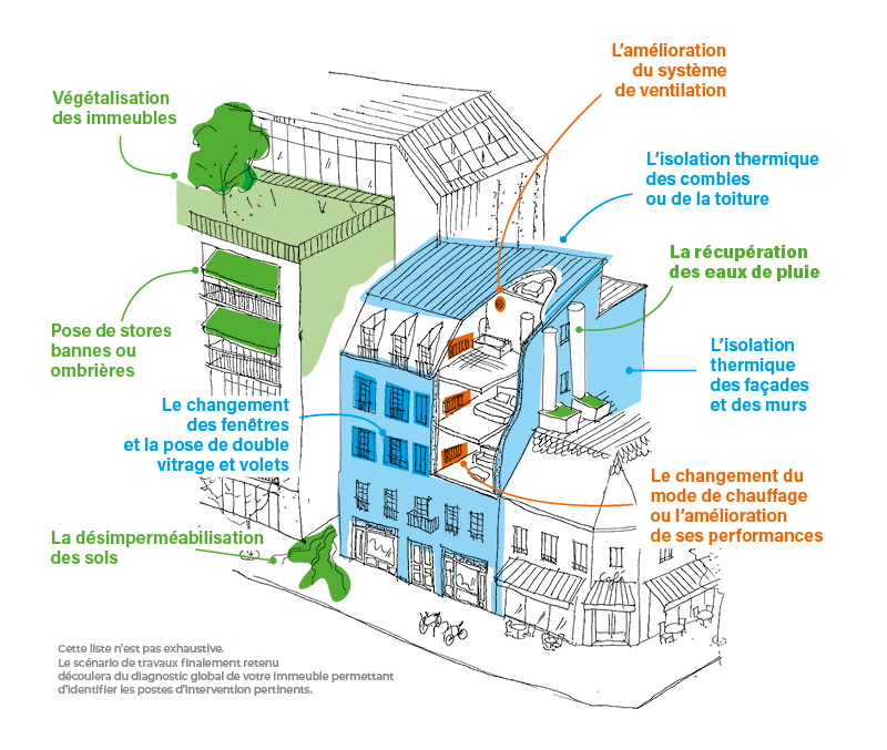 optimisez l&rsquo;espace de votre logement &agrave; paris 75019 gr&acirc;ce &agrave; une r&eacute;novation sur-mesure. profitez de solutions gain de place astucieuses pour un int&eacute;rieur fonctionnel, moderne et adapt&eacute; &agrave; vos besoins.
