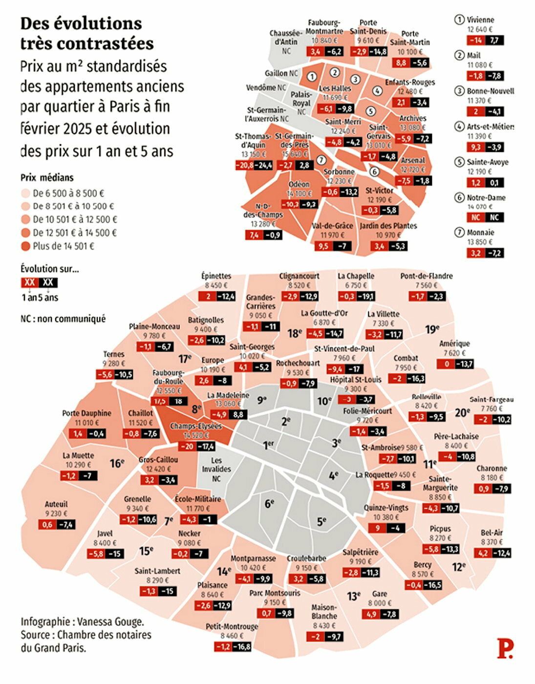découvrez les tarifs 2025 pour la rénovation à paris 19e : conseils, devis et solutions sur-mesure pour rénover votre appartement ou maison dans le 19e arrondissement.