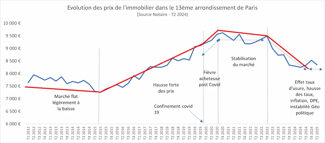 découvrez nos services de rénovation à paris 75019 en 2025 : conseils personnalisés, travaux de qualité et accompagnement complet pour transformer votre intérieur selon vos envies.