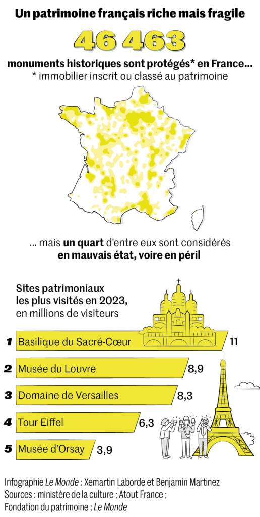 besoin d'une rénovation rapide à paris 19 ? profitez de notre expertise pour transformer votre logement efficacement et sans délai. devis gratuit et intervention rapide !