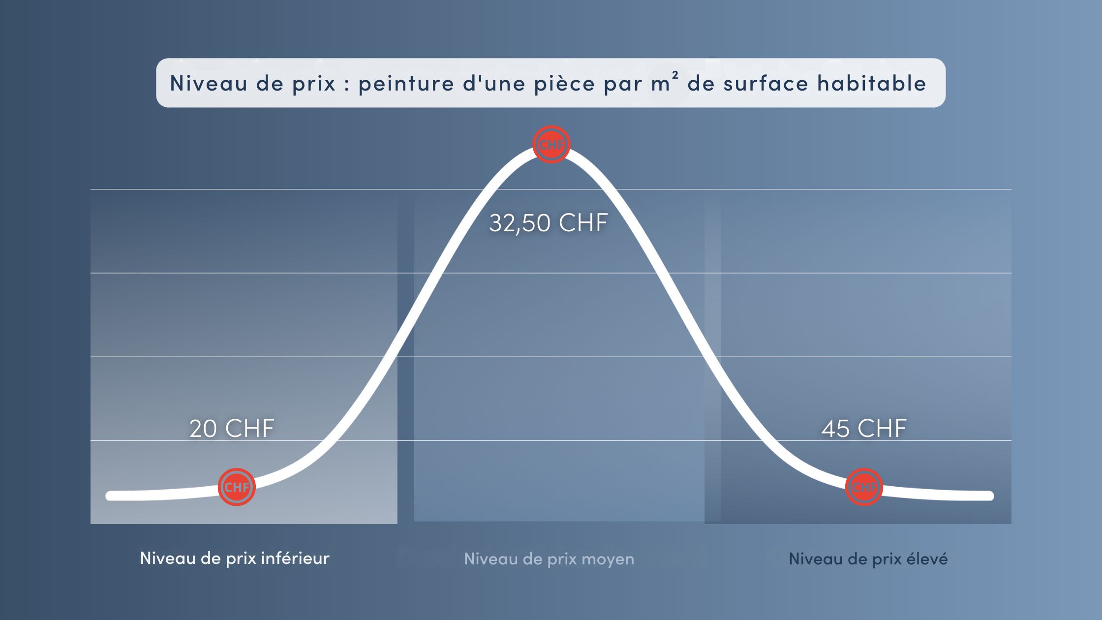 d&eacute;couvrez tout ce qu&rsquo;il faut savoir sur le tarif peinture : prix au m&sup2;, facteurs qui influencent le co&ucirc;t, exemples de devis et conseils pour bien choisir votre peintre.