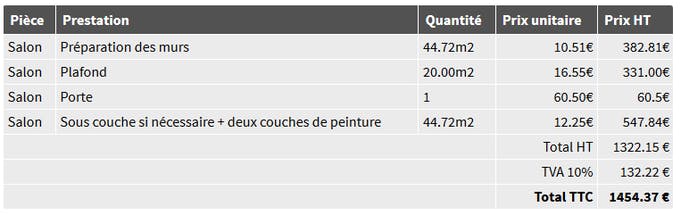 découvrez les tarifs de peinture pour vos travaux : prix au m², conseils pour bien choisir votre peintre, estimation des coûts selon le type de peinture et la surface à rénover.