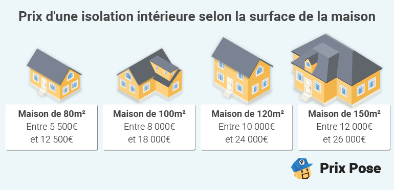 d&eacute;couvrez nos tarifs pour la r&eacute;novation et l