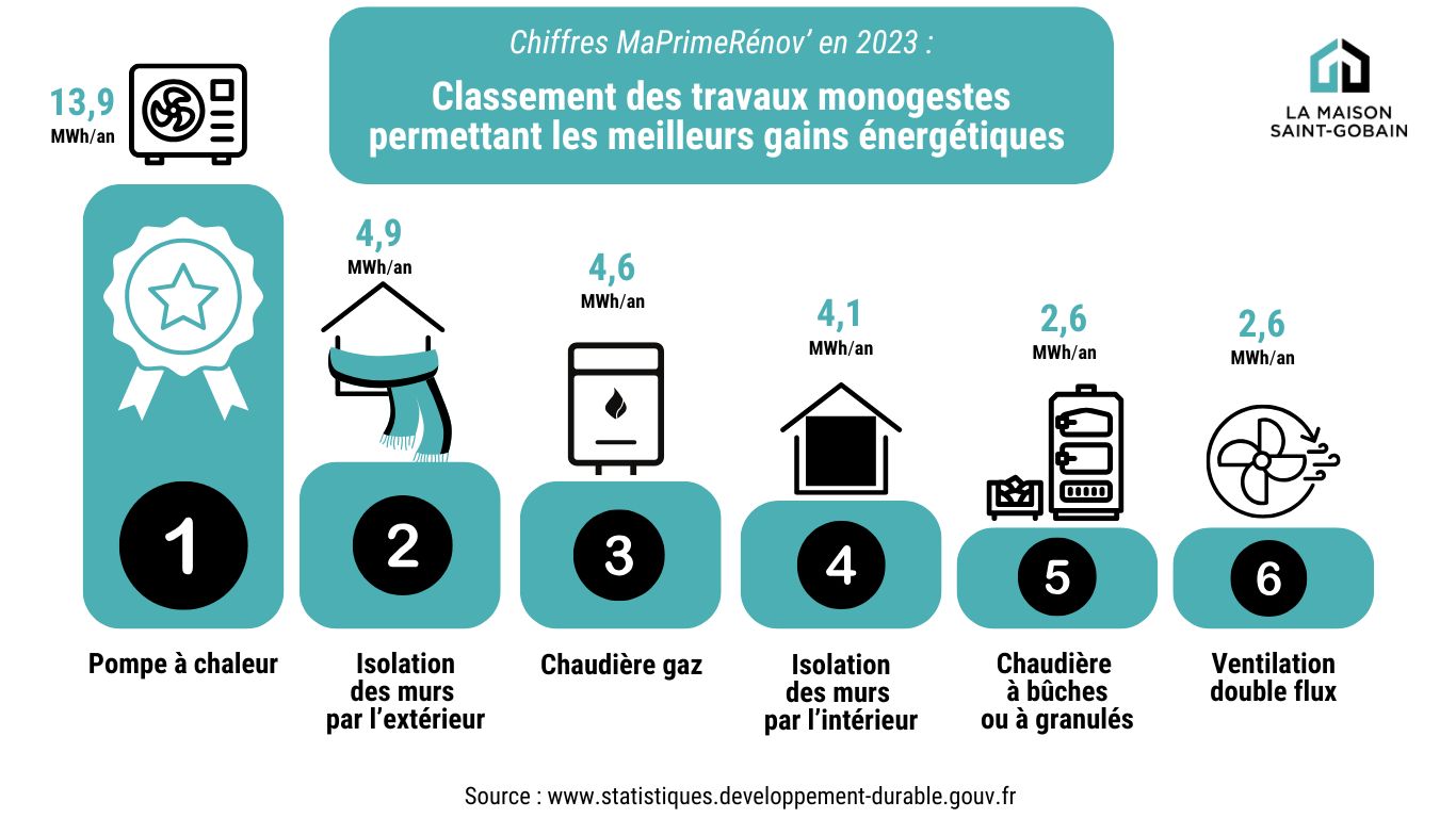découvrez les tendances rénovation 2025 à paris : matériaux innovants, designs modernes, solutions écologiques et inspirations pour sublimer votre intérieur.