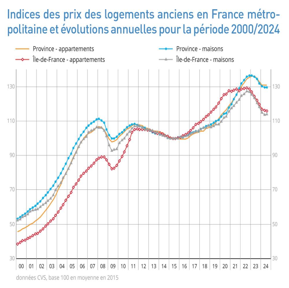 anticipez les imprévus lors de la rénovation d’un logement du 19e siècle : conseils pratiques pour estimer et maîtriser votre budget, éviter les mauvaises surprises et réussir votre projet en toute sérénité.