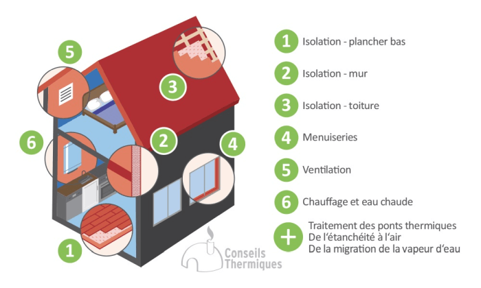 d&eacute;couvrez nos conseils et solutions pour bien choisir votre r&eacute;novation en 2025 : tendances, astuces, aides financi&egrave;res et &eacute;tapes cl&eacute;s pour r&eacute;ussir votre projet.