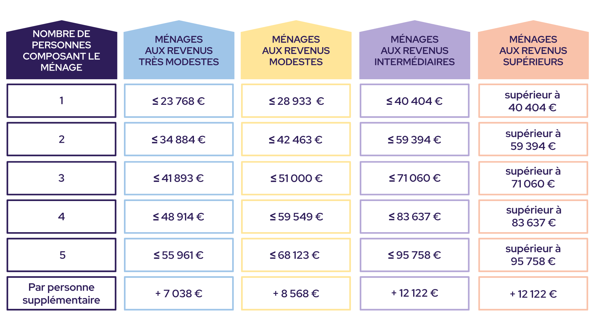 découvrez les critères essentiels pour choisir la meilleure entreprise de rénovation en 2025. astuces, conseils et points à vérifier pour un projet réussi en toute sérénité !