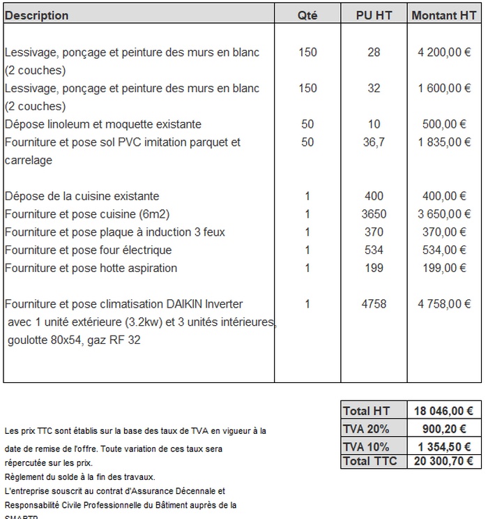 obtenez rapidement votre devis de r&eacute;novation &agrave; paris 19 : travaux d