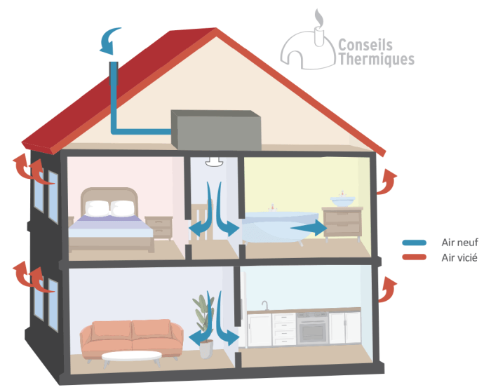 Comment bien ventiler sa salle de bain à Paris 19 besoin d