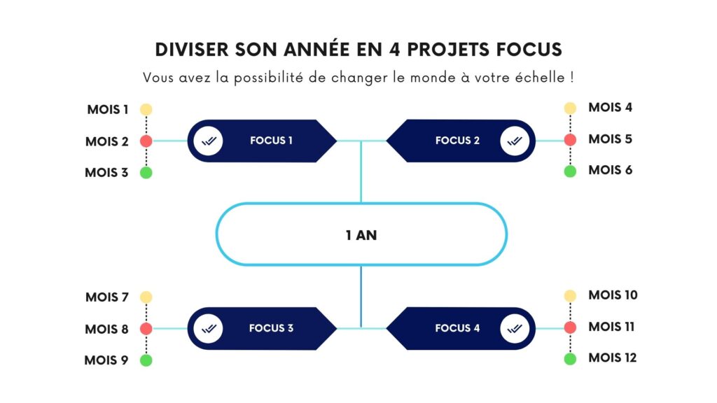 donnez vie à vos idées avec notre expertise en concrétisation de vos projets, de la conception à la réalisation.