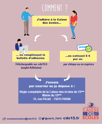 d&eacute;couvrez le r&ocirc;le essentiel de la caisse des &eacute;coles, v&eacute;ritable pilier de l